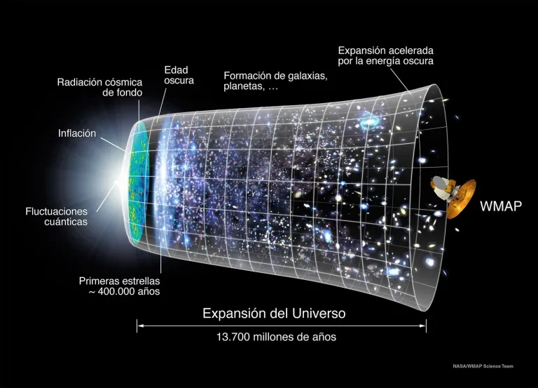 Representación del Big Bang